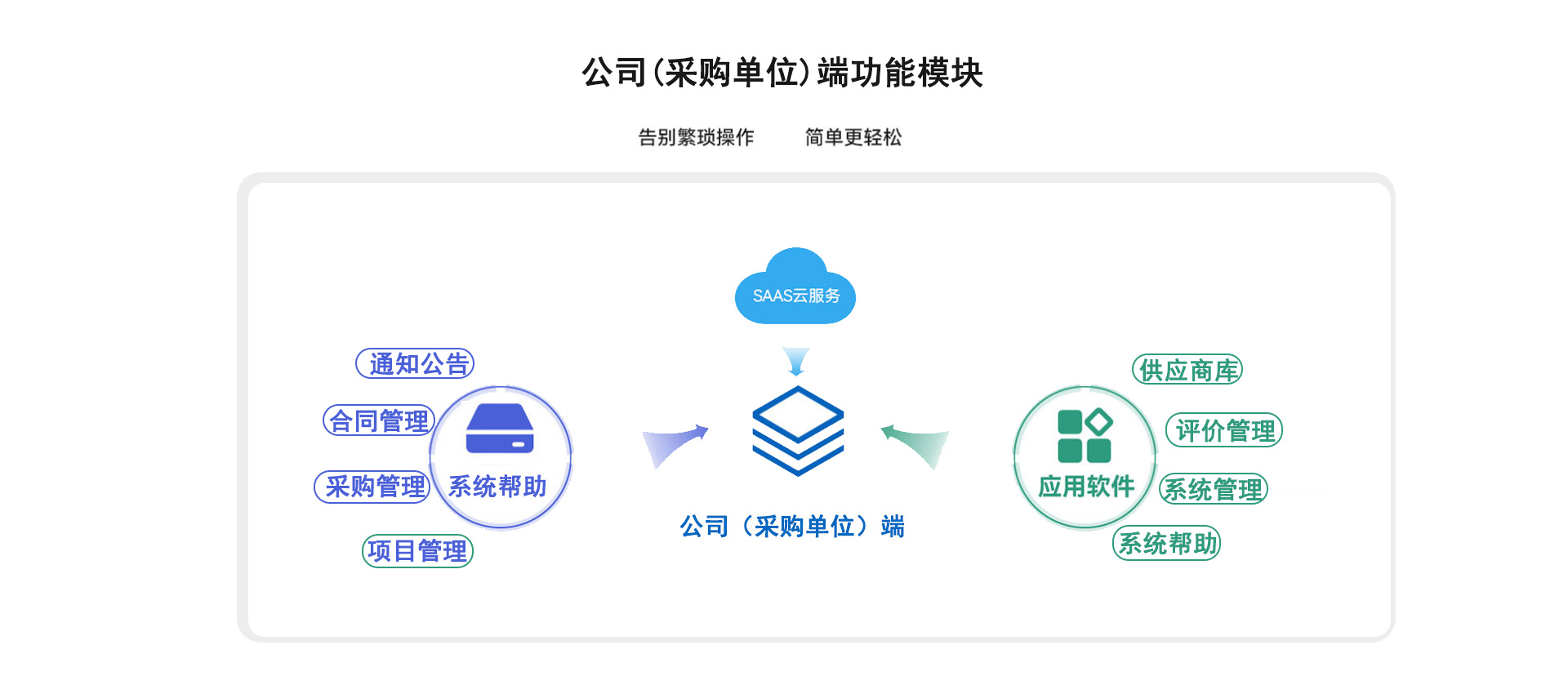 供應(yīng)鏈c2 供應(yīng)鏈c2