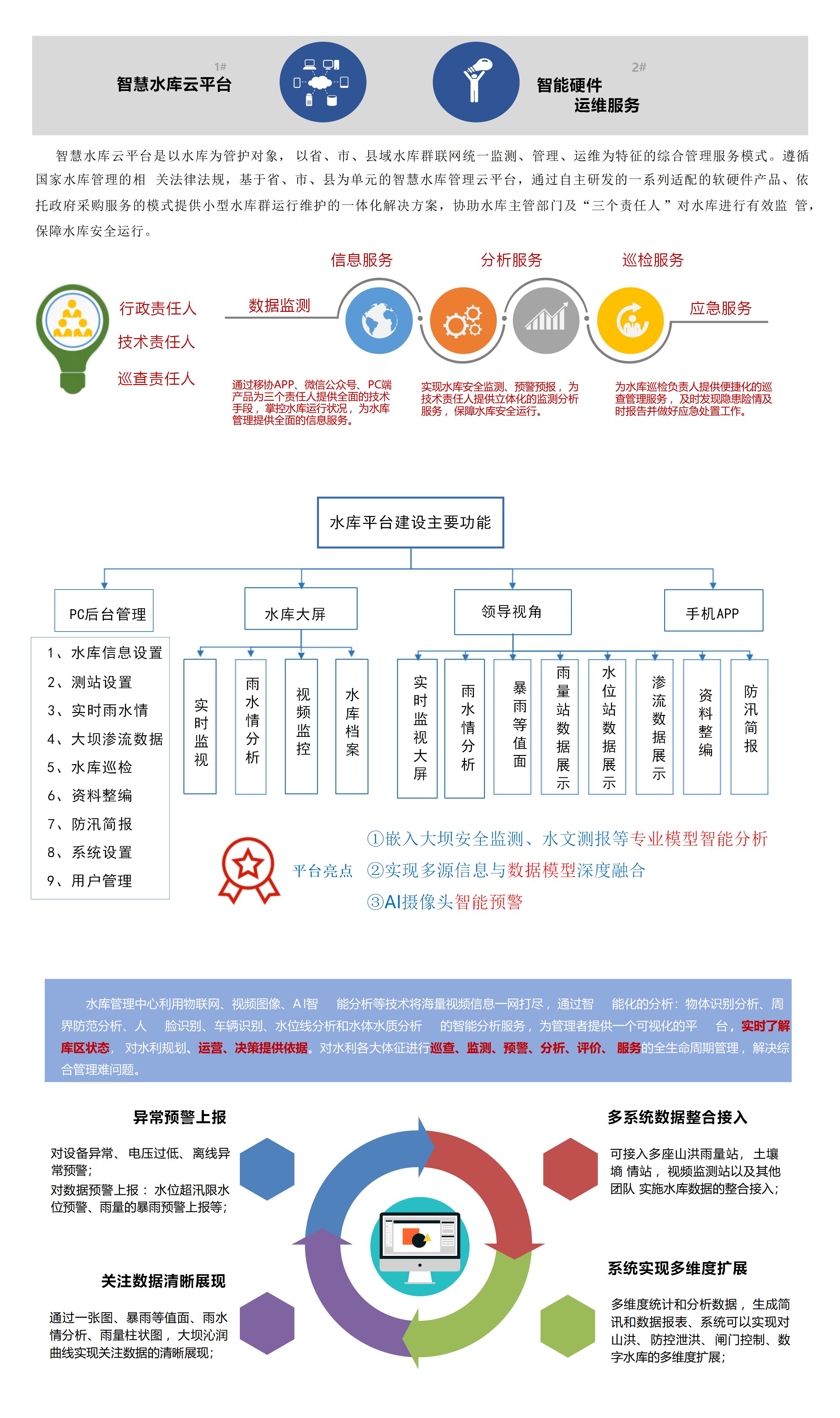 水庫信息化平臺建設(shè)方案_01.jpg
